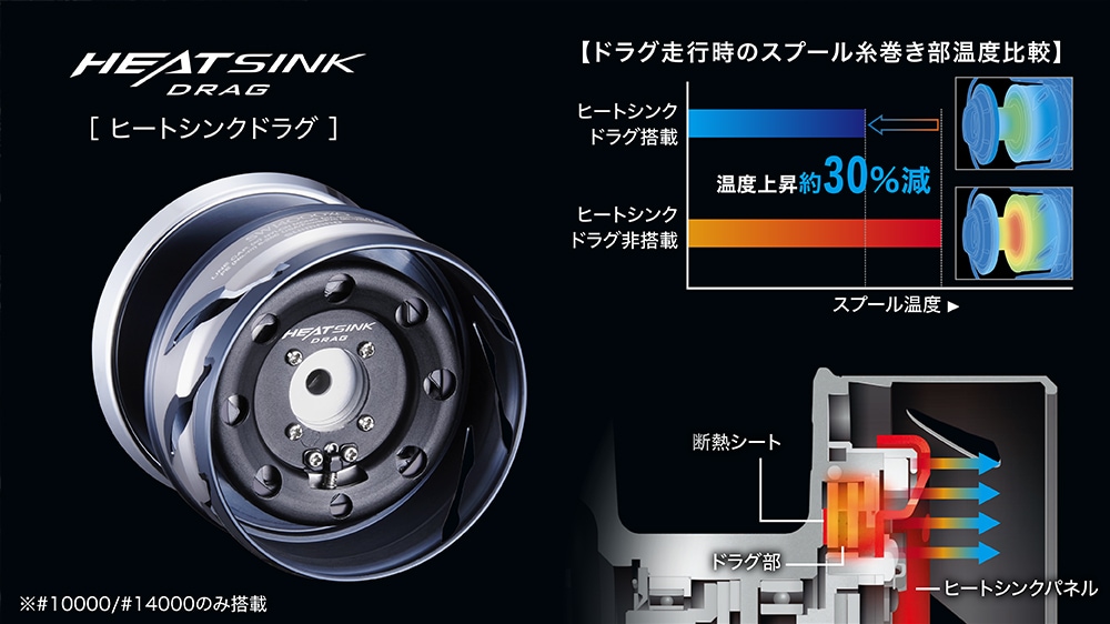 画像: シマノツインパワーＳＷ１４０００ＸＧ