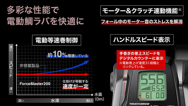 画像: シマノフォースマスター２００