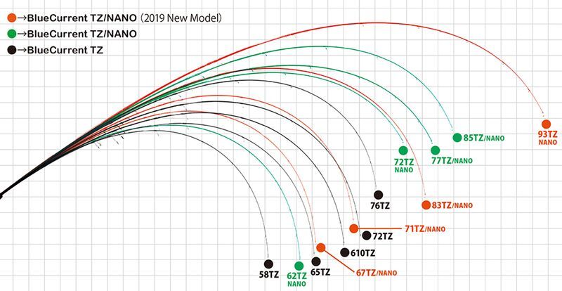 画像: ヤマガブランクスブルーカレント８５ＴＺ ＮＡＮＯ All-Range