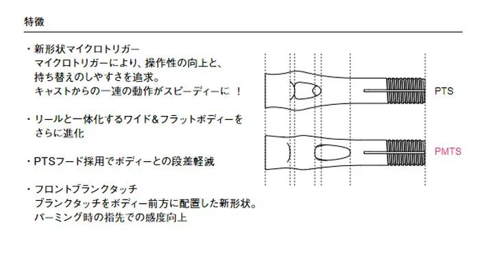 画像: Fuji 富士工業ＰＭＴＳPMTSM17-15.0CS/AB