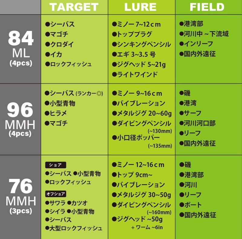 画像: ヤマガブランクスアーリー７６ＭＭＨ for Mobile