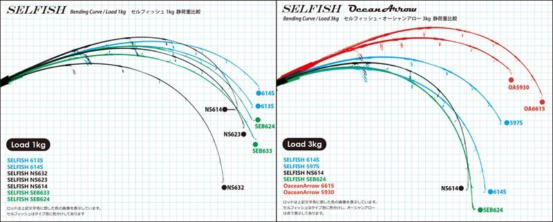 画像: リップルフィッシャーＳＥＬＦＩＳＨ ＮＳ ６１４