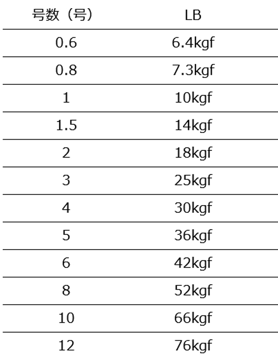 画像: ＸＢＲＡＩＤオムニウム Ｘ８ アップグレード