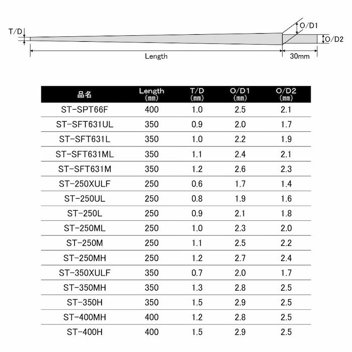 画像2: ジャストエース・カーボンソリッドティップ