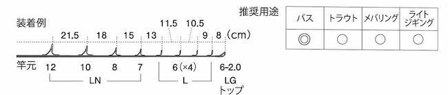 画像2: Fuji 富士工業 ＰＬＮＳＧ１２９１ ステンレスSiC キャスティングバスセット