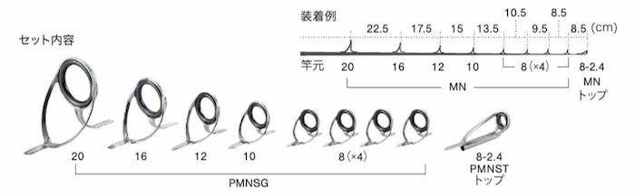 画像1: Fuji 富士工業 ＰＭＮＳＧ２０９１ ステンレスSiC 船胴突き五目セット