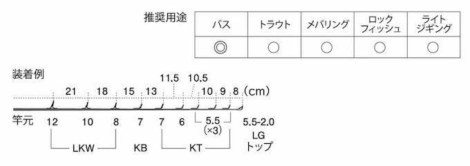 画像2: Fuji 富士工業 ＰＬＫＷＳＧ１２１０１ ステンレスSiC キャスティングバスセット