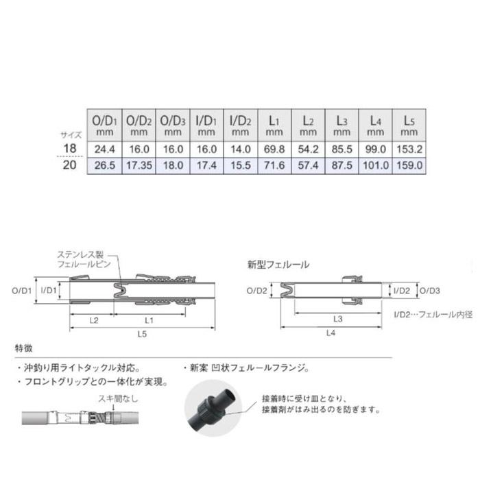 画像2: Fuji 富士工業 ＤＰＳ-ＢＦＳＤ フェルール付きDPSシート