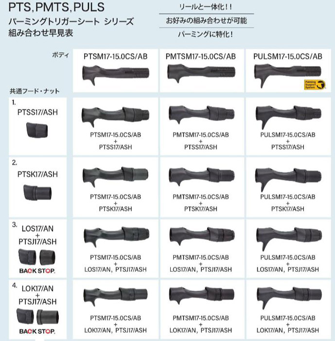 画像: Fuji 富士工業ＰＭＴＳPMTSM17-15.0CS/AB