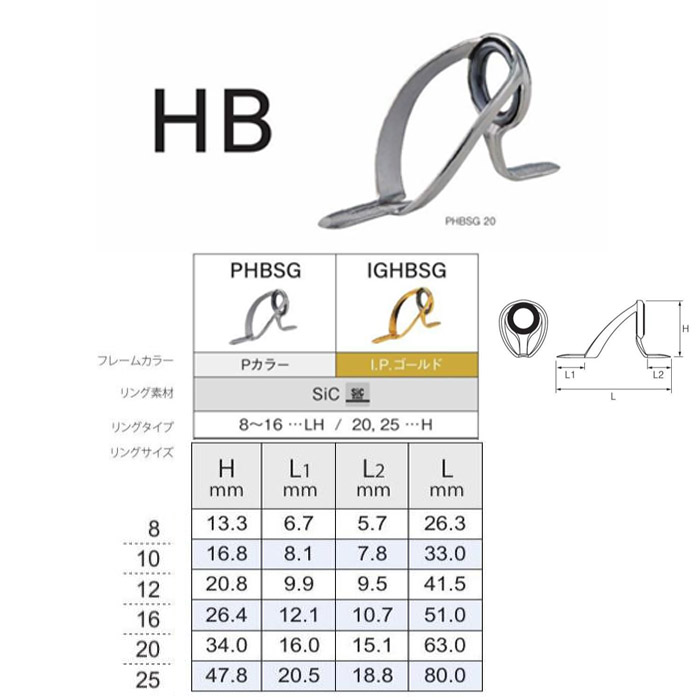 画像1: Fuji 富士工業 HBガイド ＰＨＢＳＧ / ＩＧＨＢＳＧ ８ 〜 １６ (ステンレス/SiC)