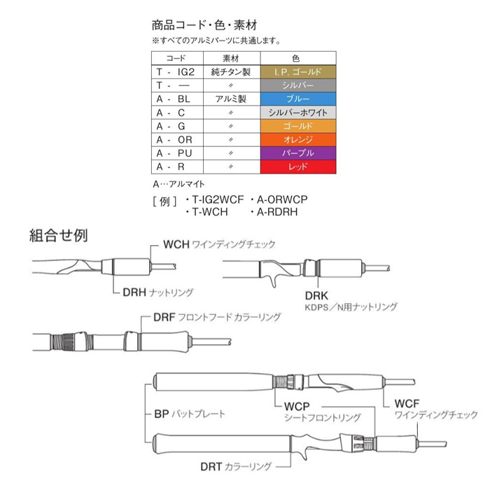 画像: Fuji 富士工業ＤＲＫ KDPS/N用ナットリング