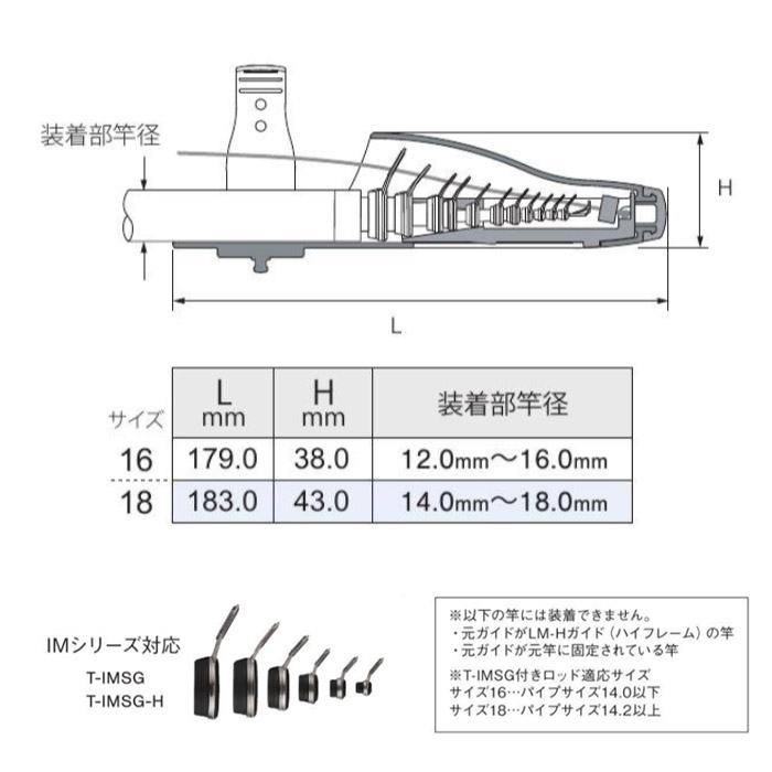画像2: Fuji 富士工業 ＩＤＴＣ トップカバー