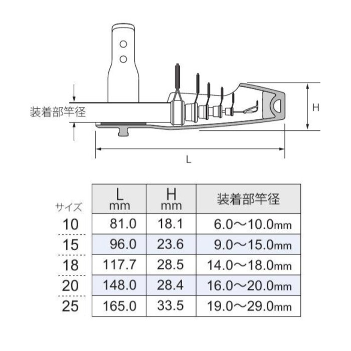 画像2: Fuji 富士工業 ＰＴＣ トップカバー