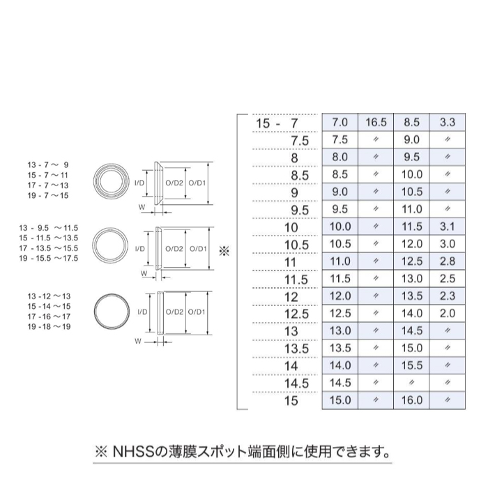 画像2: Fuji 富士工業  BRF 15サイズ  Ｔ-ＢＲＦ１５ /  Ｔ２-ＢＲＦ１５  TCH×技徳パイプシート全ラインナップに対応　チタン製ワインディングチェック　メタルパーツ