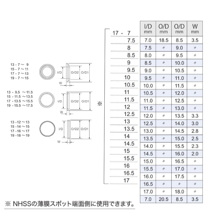 画像: Fuji 富士工業 BRF 17サイズ Ｔ-ＢＲＦ１７ /  Ｔ２-ＢＲＦ１７ TCH×技徳パイプシート全ラインナップに対応　チタン製ワインディングチェック　メタルパーツ