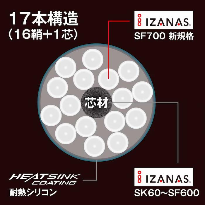 画像: シマノ オシア 17+ PE