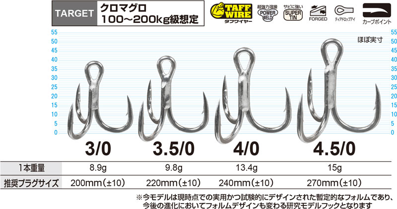 画像2: オーナー  ＳＴＸ-７１ BLUEFIN TUNA