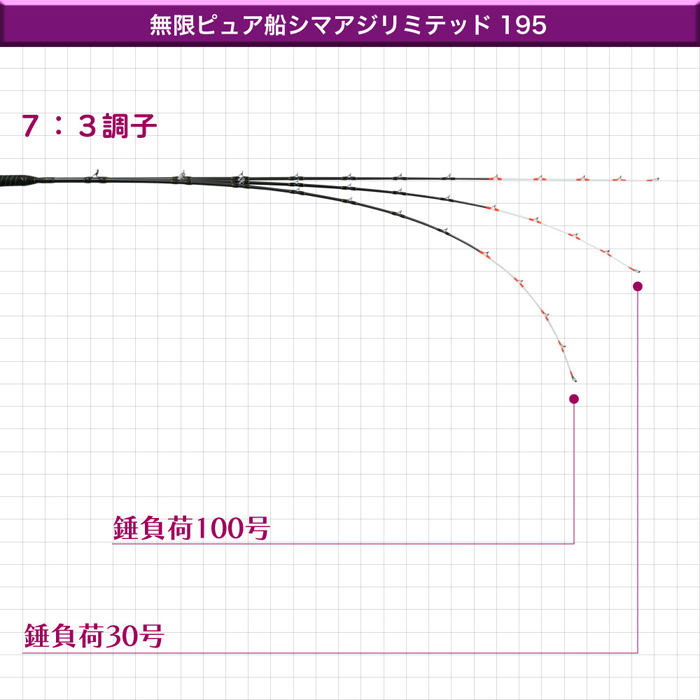 画像: ゴクスペ '25 無限ピュア船シマアジリミテッド 195