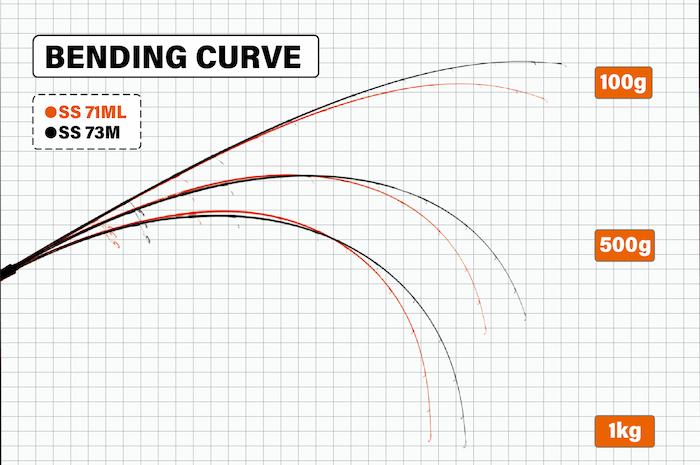 画像: ヤマガブランクスSeaWalk Cast-Jigging 73M シーウォーク キャストジギング 73M