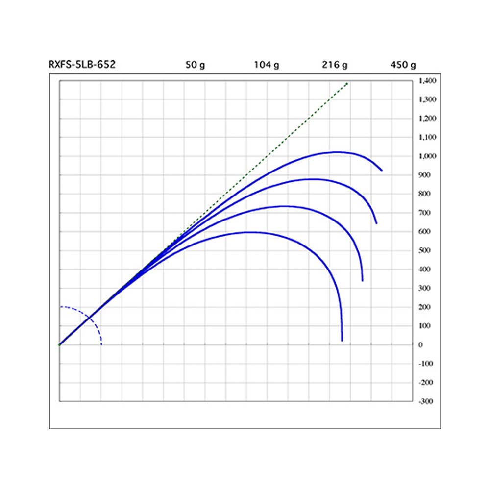 画像3: SUZUKI Blanks  ライトゲーム用ブランク ＲＸＦＳ  RXFSー3LBー5112  RXFSー5LBー652