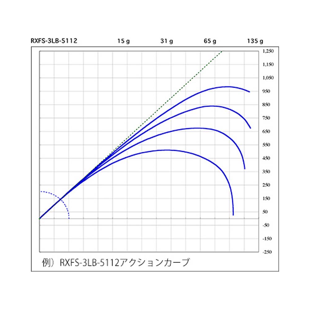 画像2: SUZUKI Blanks  ライトゲーム用ブランク ＲＸＦＳ  RXFSー3LBー5112  RXFSー5LBー652