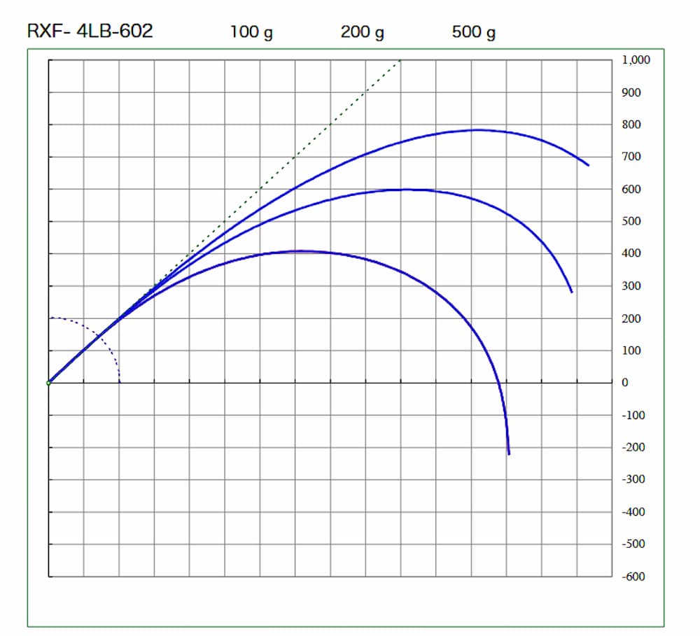 画像3: SUZUKI Blanks  ＲＸＦ ４LBクラス  RXF-4LB-601  RXF-4LB-602