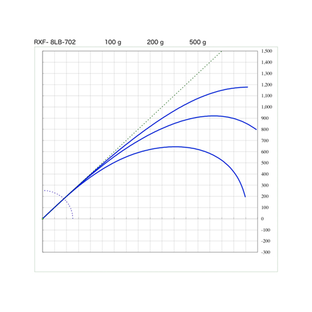 画像4: SUZUKI Blanks スズキブランクス  ＲＸＦ ８LBクラス  RXF-8LB-661  RXF-8LB-662  RXF-8LB-702