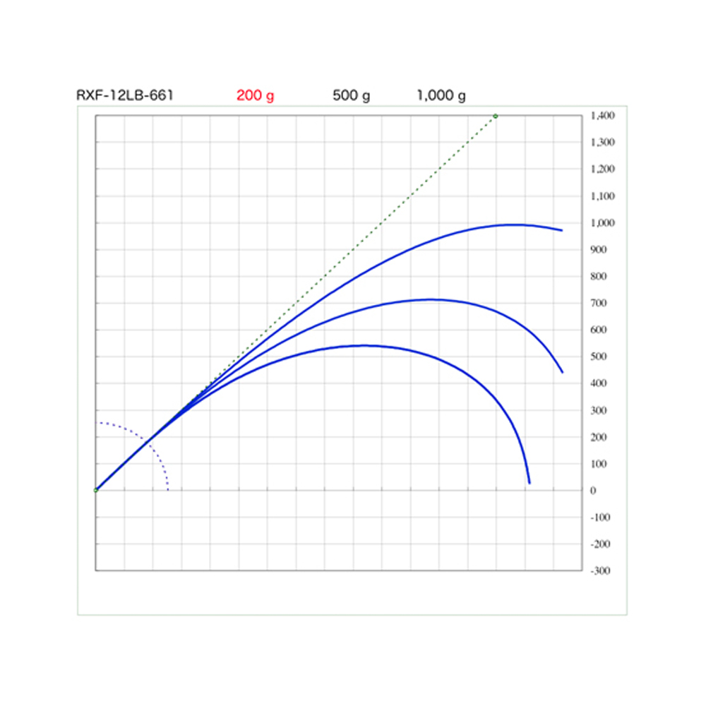 画像: SUZUKI Blanks スズキブランクス ＲＸＦ １２LBクラス RXF-12LB-661 RXF-12LB-702 RXF-12LB-762