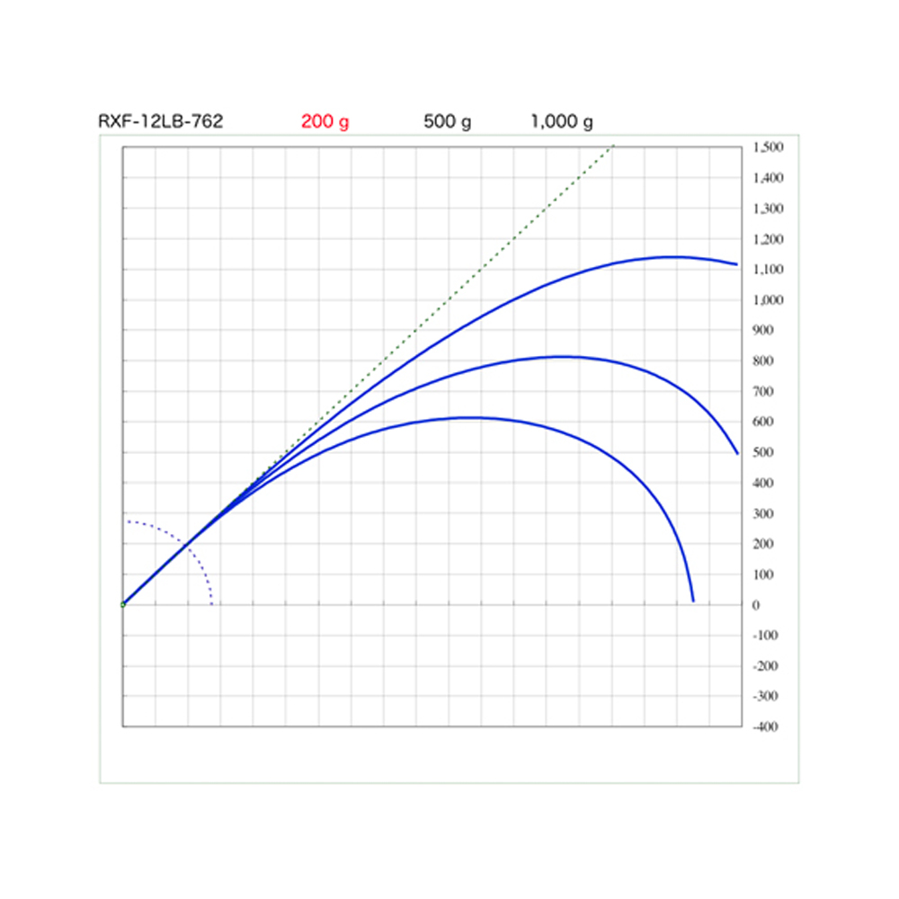 画像: SUZUKI Blanks スズキブランクス ＲＸＦ １２LBクラス RXF-12LB-661 RXF-12LB-702 RXF-12LB-762