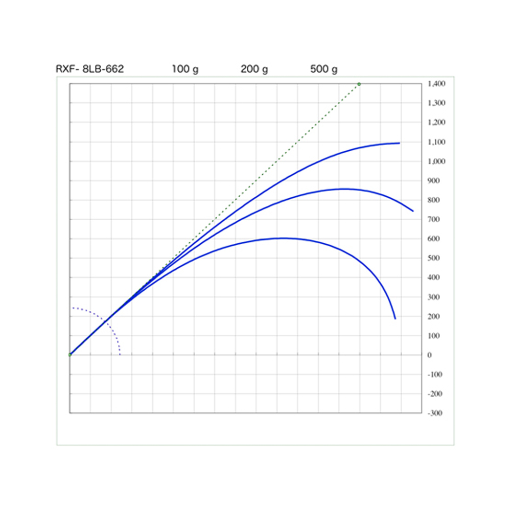 画像3: SUZUKI Blanks スズキブランクス  ＲＸＦ ８LBクラス  RXF-8LB-661  RXF-8LB-662  RXF-8LB-702