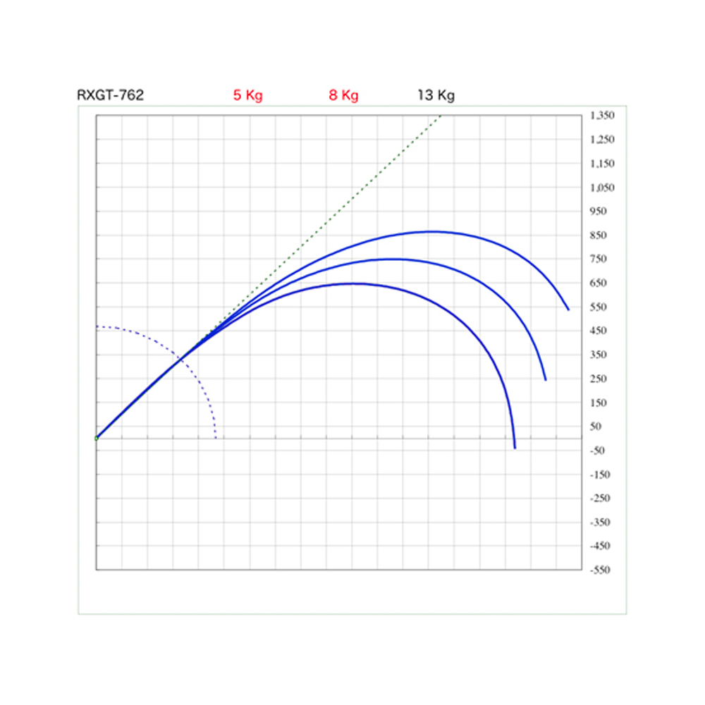 画像: SUZUKI Blanks スズキブランクス ＲＸＧＴシリーズ RXGT-762 RXGT-7102