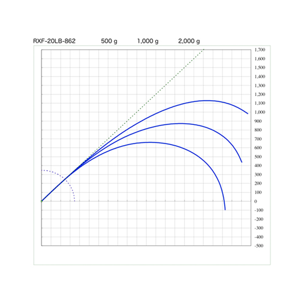 画像5: SUZUKI Blanks スズキブランクス  ＲＸＦ ２０LBクラス  RXF-20LB-701  RXF-20LB-702  RXF-20LB-762  RXF-20LB-862 
