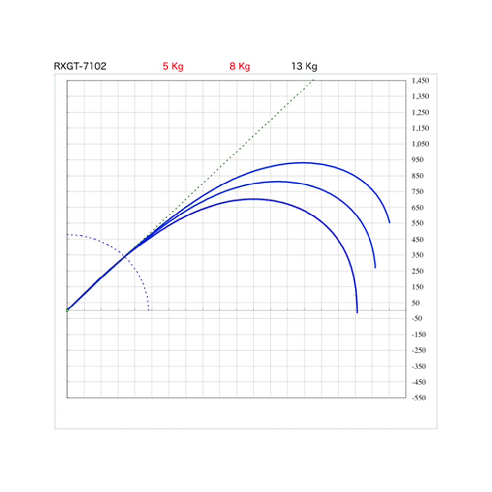 画像3: SUZUKI Blanks スズキブランクス  ＲＸＧＴシリーズ  RXGT-762  RXGT-7102