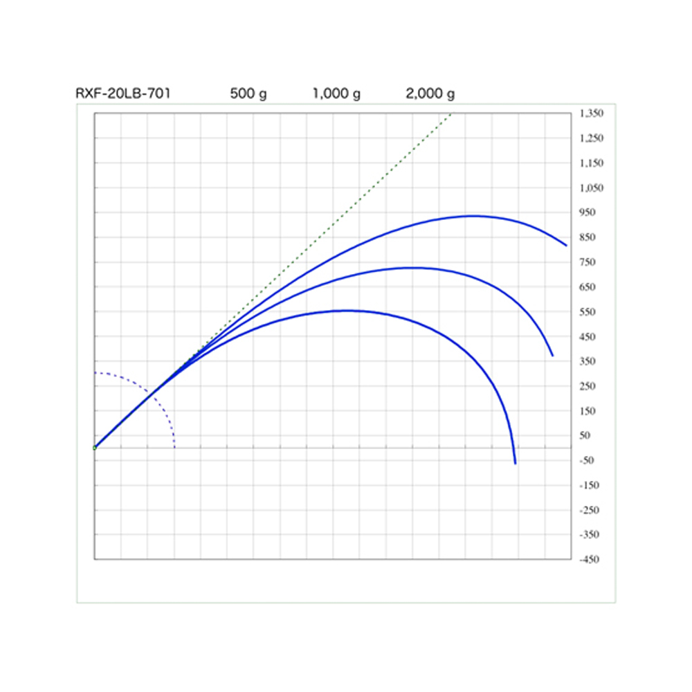 画像2: SUZUKI Blanks スズキブランクス  ＲＸＦ ２０LBクラス  RXF-20LB-701  RXF-20LB-702  RXF-20LB-762  RXF-20LB-862 