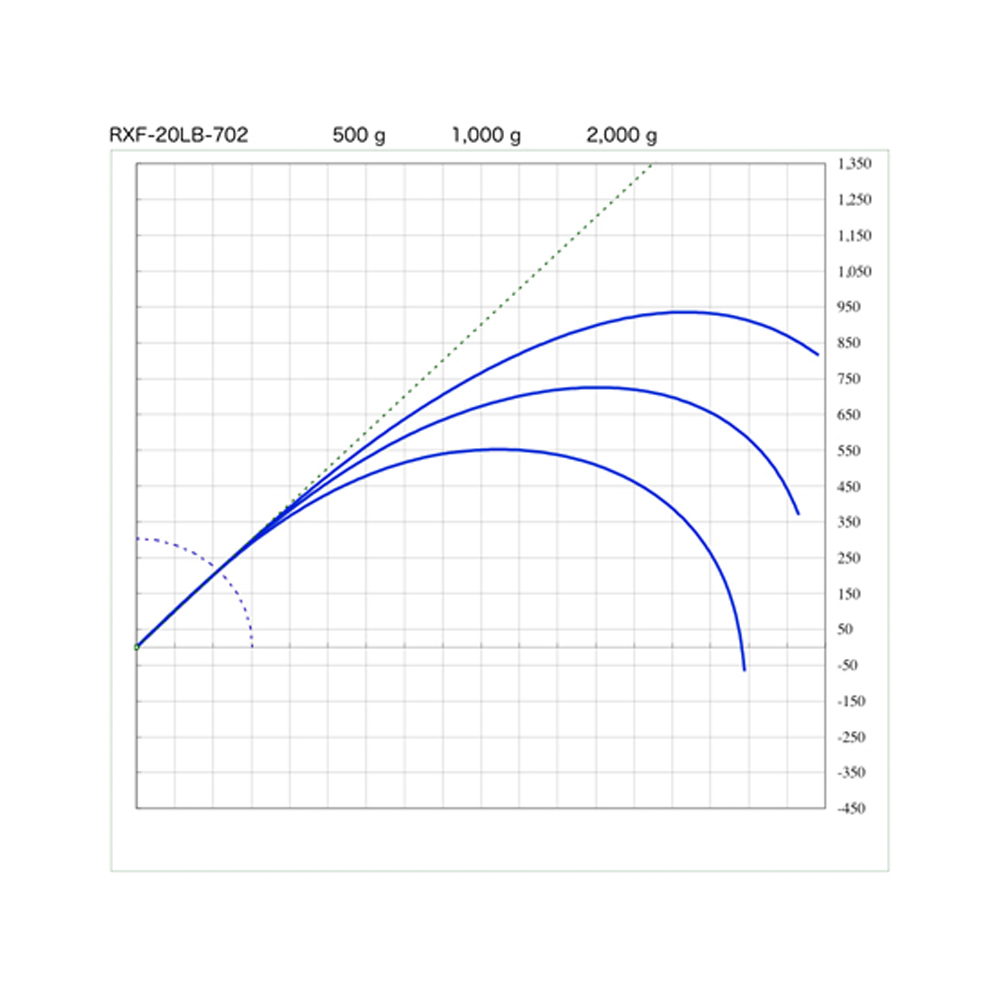 画像3: SUZUKI Blanks スズキブランクス  ＲＸＦ ２０LBクラス  RXF-20LB-701  RXF-20LB-702  RXF-20LB-762  RXF-20LB-862 
