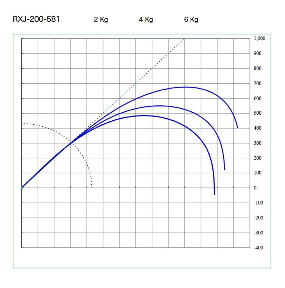 画像2: SUZUKI Blanks スズキブランクス  ＲＸＪシリーズ  RXJ-200-581  RXJ-250-581  RXJ-300-581