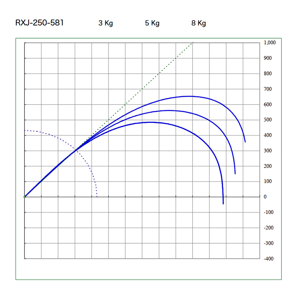 画像: SUZUKI Blanks スズキブランクス ＲＸＪシリーズ RXJ-200-581 RXJ-250-581 RXJ-300-581