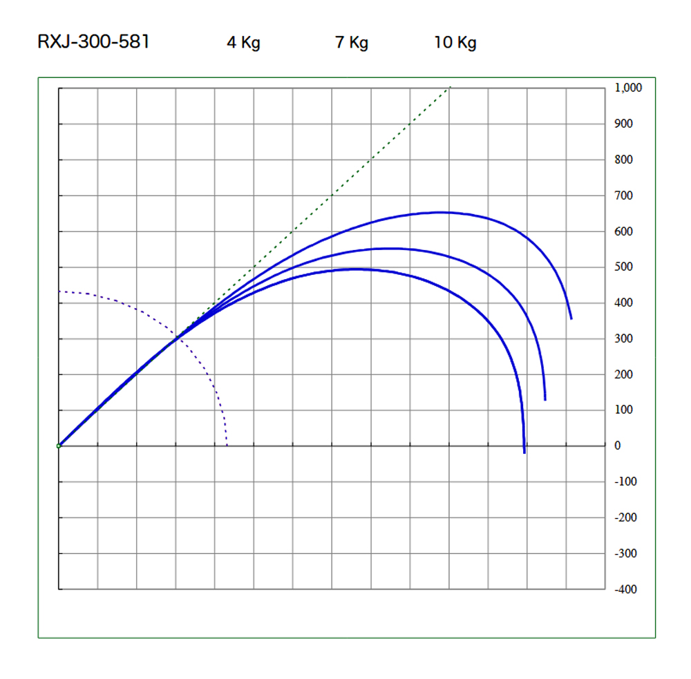 画像: SUZUKI Blanks スズキブランクス ＲＸＪシリーズ RXJ-200-581 RXJ-250-581 RXJ-300-581