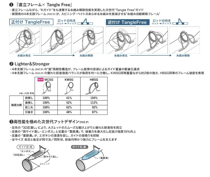 画像2: Fuji 富士工業 MCガイド ＰＭＣＳＧ８〜１６ (ステンレス/SiC)