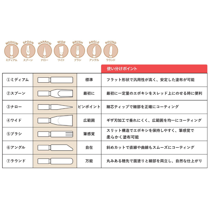 画像2: 富士工業  イージーティップセット