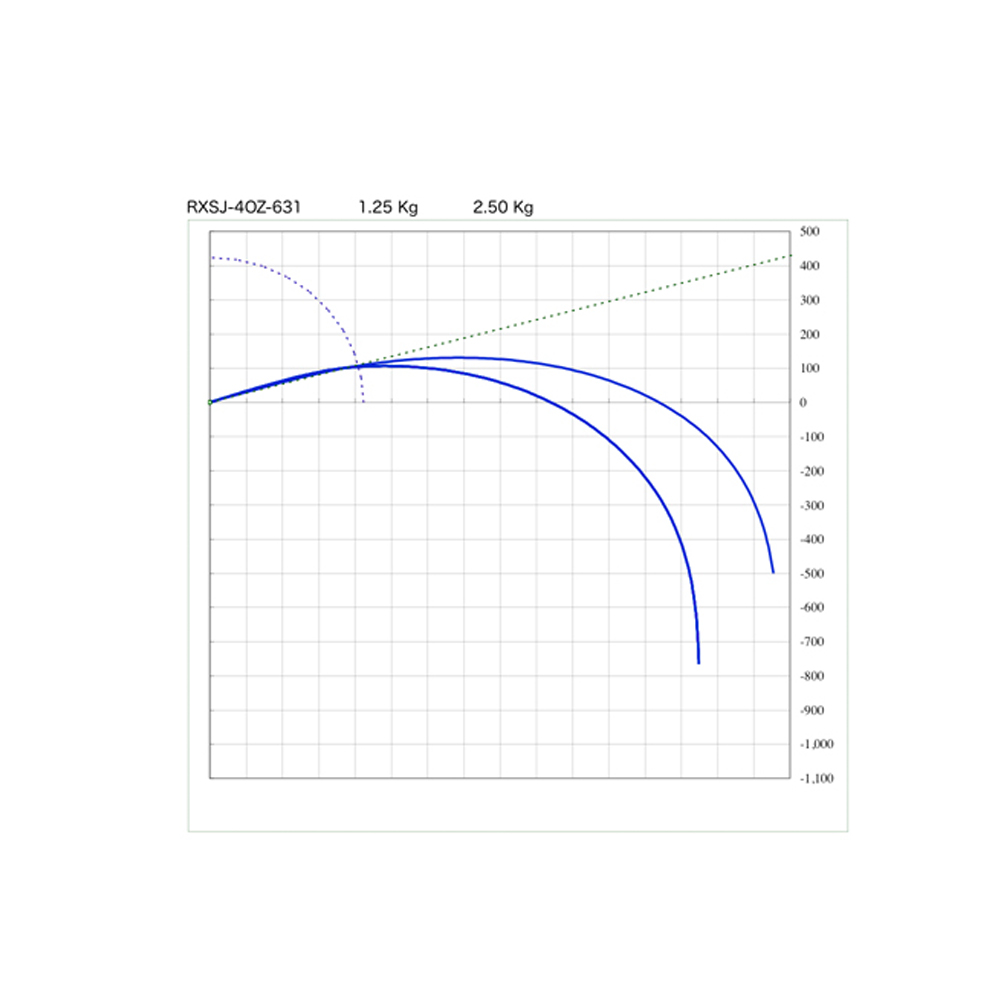 画像: SUZUKI Blanks スズキブランクス ＲＸＳＪシリーズ RXSJ-3oz-631 RXSJ-4oz-631 RXSJ-5oz-631