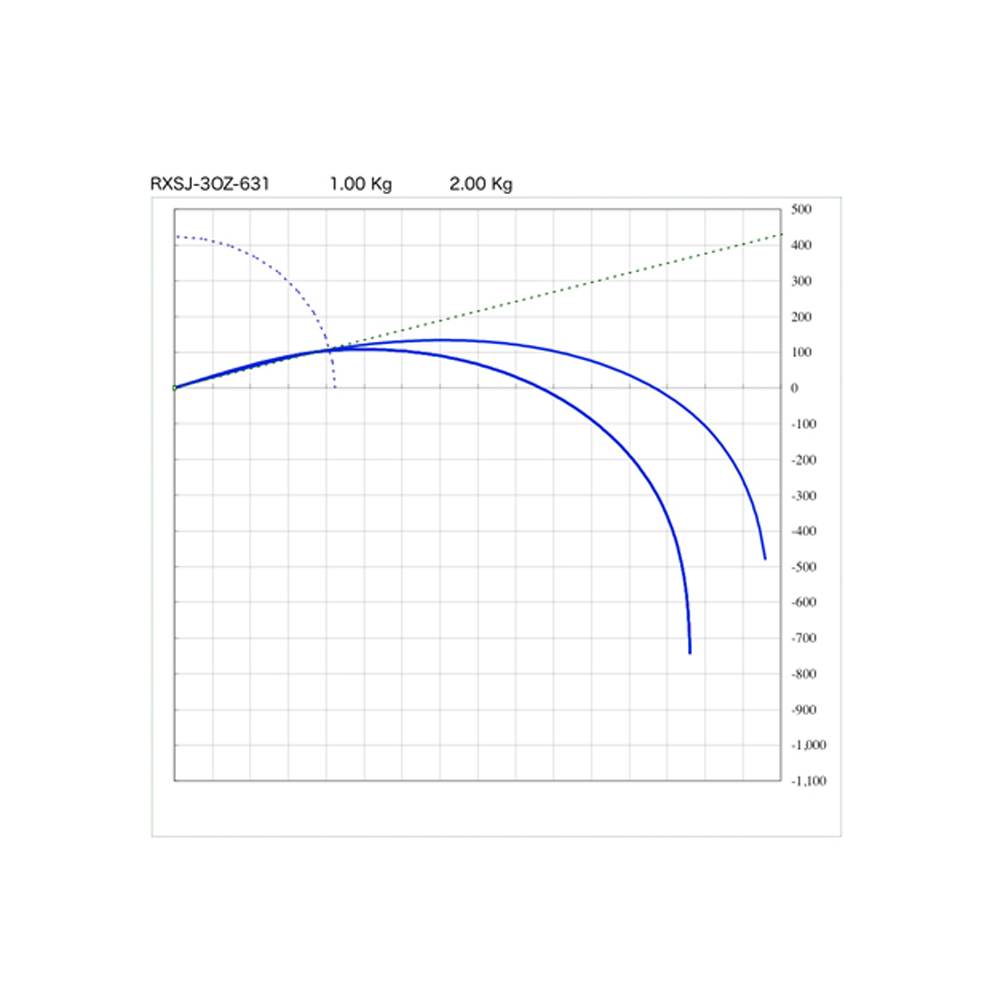 画像2: SUZUKI Blanks スズキブランクス  ＲＸＳＪシリーズ  RXSJ-3oz-631  RXSJ-4oz-631  RXSJ-5oz-631