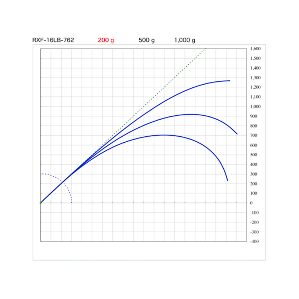 画像6: SUZUKI Blanks スズキブランクス  ＲＸＦ １６LBクラス  RXF-16LB-661  RXF-16LB-662  RXF-16LB-702  RXF-16LB-762  RXF-16LB-802  RXF-16LB-862