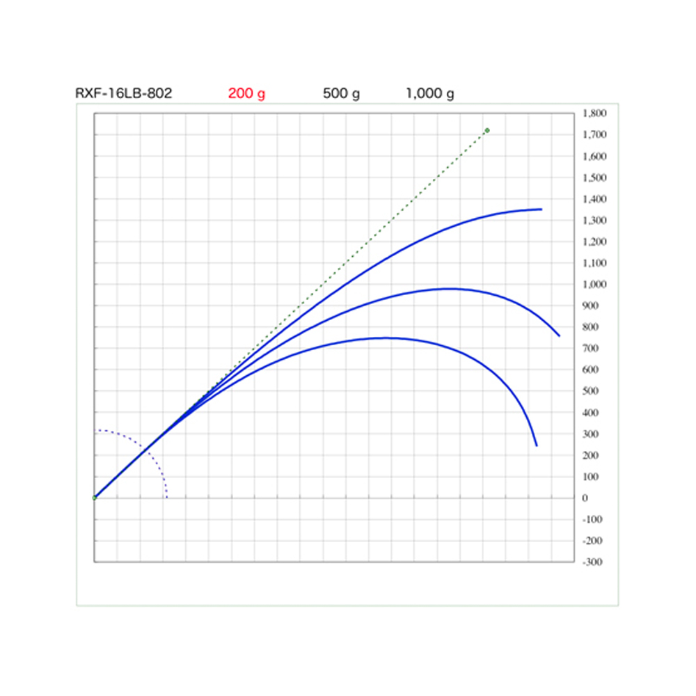 画像7: SUZUKI Blanks スズキブランクス  ＲＸＦ １６LBクラス  RXF-16LB-661  RXF-16LB-662  RXF-16LB-702  RXF-16LB-762  RXF-16LB-802  RXF-16LB-862