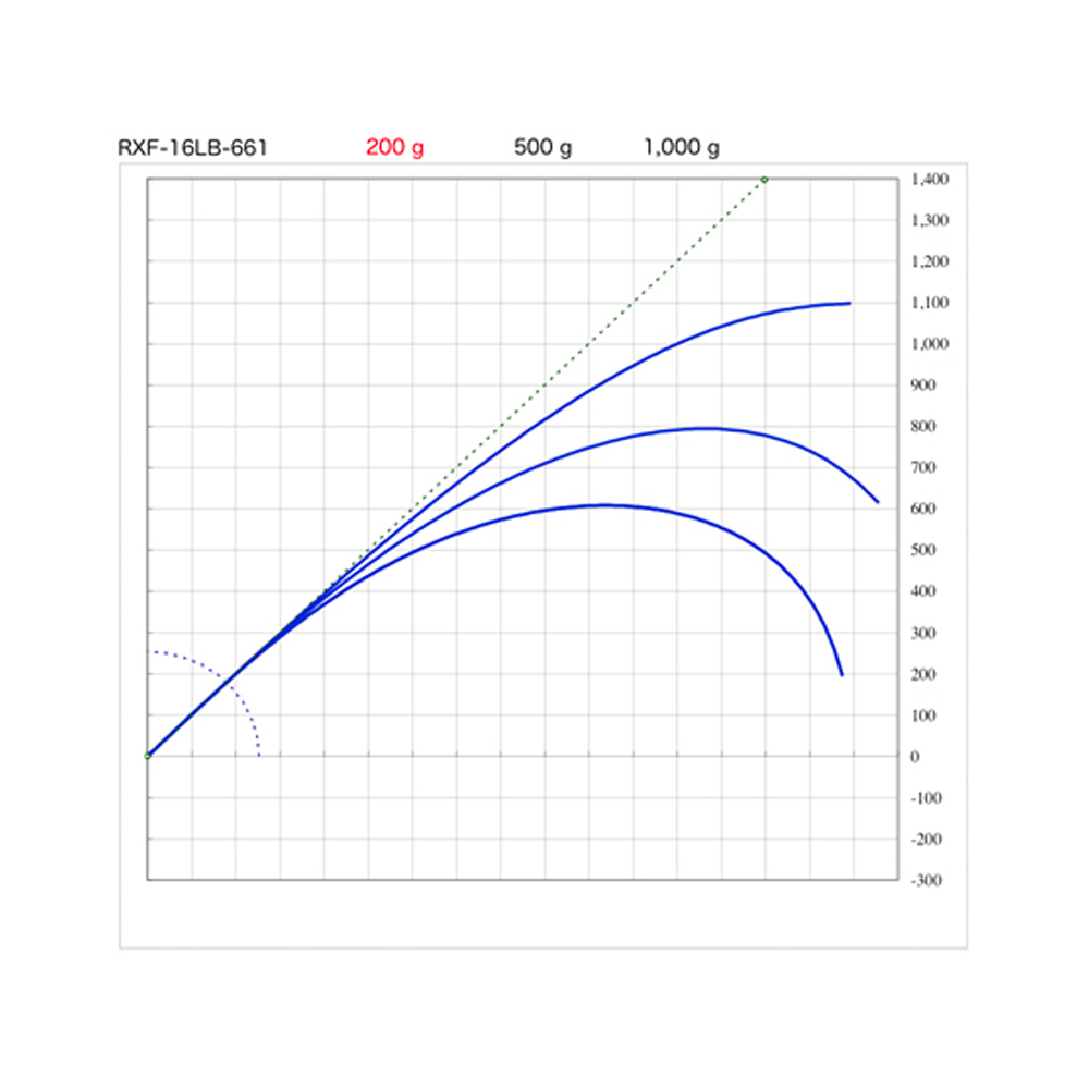 画像3: SUZUKI Blanks スズキブランクス  ＲＸＦ １６LBクラス  RXF-16LB-661  RXF-16LB-662  RXF-16LB-702  RXF-16LB-762  RXF-16LB-802  RXF-16LB-862
