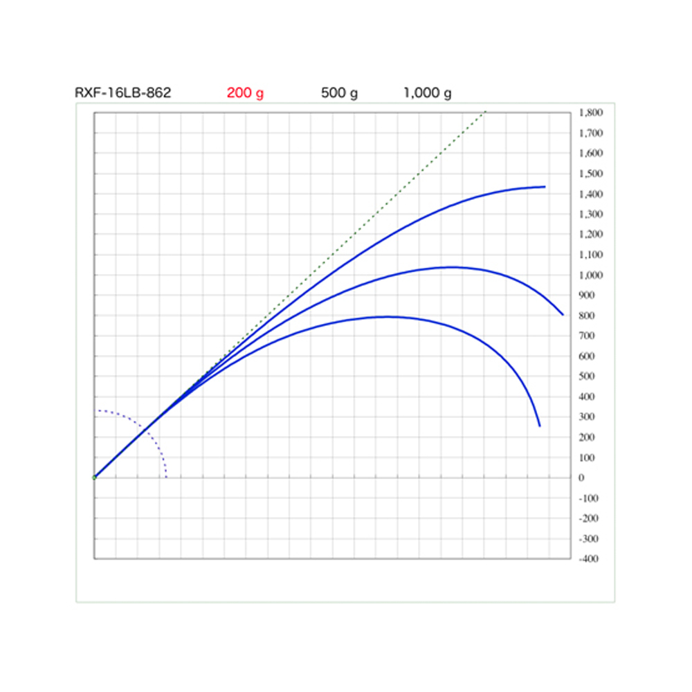 画像8: SUZUKI Blanks スズキブランクス  ＲＸＦ １６LBクラス  RXF-16LB-661  RXF-16LB-662  RXF-16LB-702  RXF-16LB-762  RXF-16LB-802  RXF-16LB-862