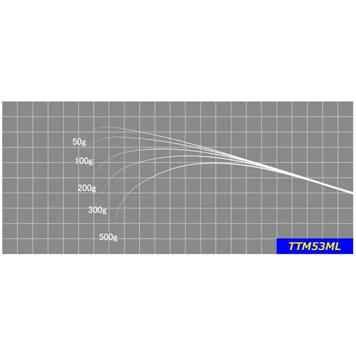 画像: JUSTACE ジャストエース ＴＴＭ ＢＬＡＮＫ (チタンティップ) 
